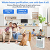 KNKA Air Purifier, HEPA Air Purifiers for Large Rooms up to 2500 sq. ft., Air Cleaner with Air Quality Monitor, Smart WiFi, and Aromatherapy, for Allergies, Pets, Odors, Dust, Pollen, and Smoke