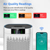 KNKA Air Purifier, HEPA Air Purifiers for Large Rooms up to 2500 sq. ft., Air Cleaner with Air Quality Monitor, Smart WiFi, and Aromatherapy, for Allergies, Pets, Odors, Dust, Pollen, and Smoke